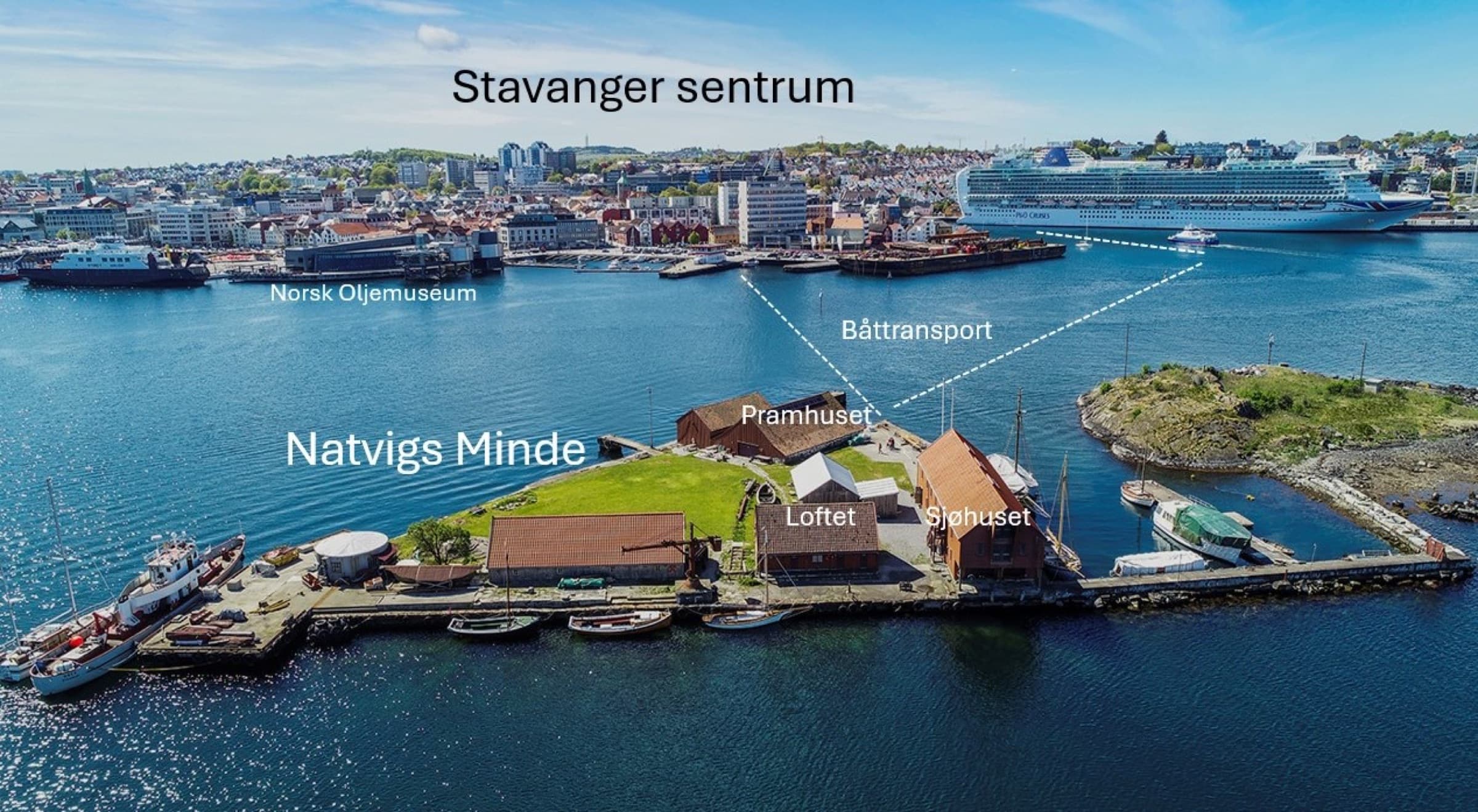 Oversiktsbilde som viser Natvigs Minde, Loftet, Sjøhuset, Pramhuset og båttransport over fjorden fra Stavanger sentrum